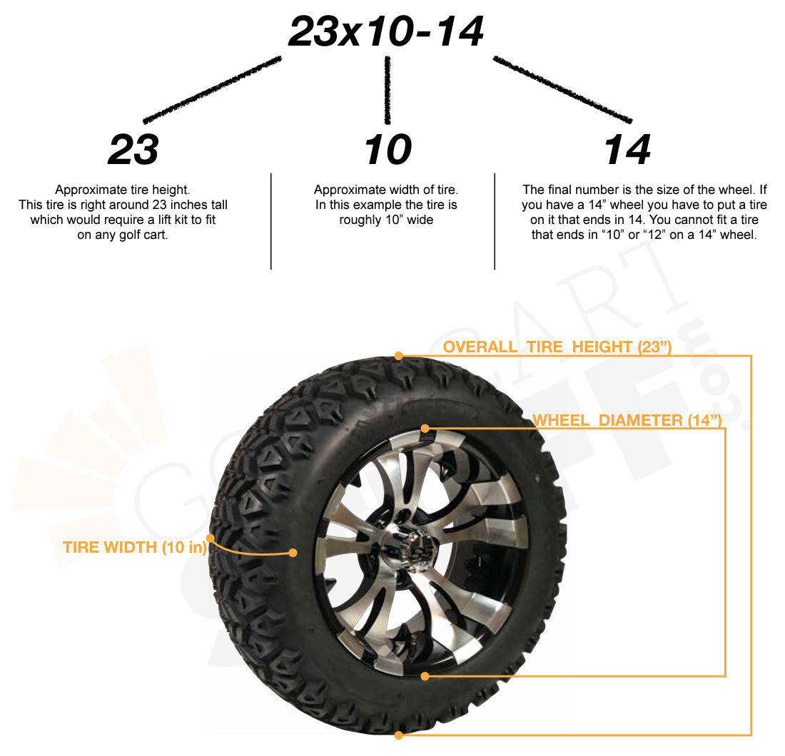 American (Standard) Tire Sizing Example on a 23x10-14 wheel and tire combo. 23" is the approximate tire height. 23" is the approximate overall height. 10" is the approximate tire width. 14" is the size of the wheel.