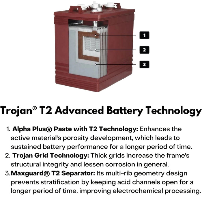 Trojan® 8V Golf Cart Battery Combo: T-875 (6 Pack, 48V)