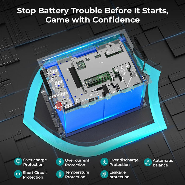 Battery protection system with text 'Stop Battery Trouble Before It Starts, Game with Confidence' on a dark background.