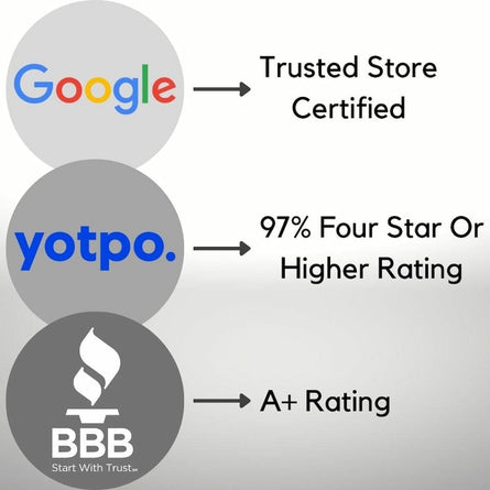 Golf Cart Stuff Ratings