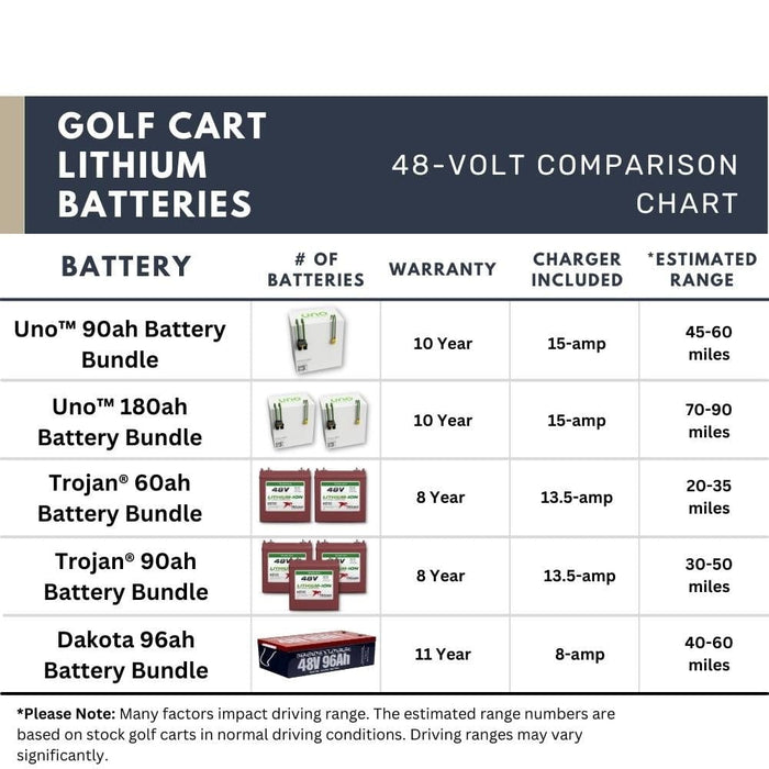 UNO™ Golf Cart 90ah Lithium Hybrid Battery / Charger Bundle