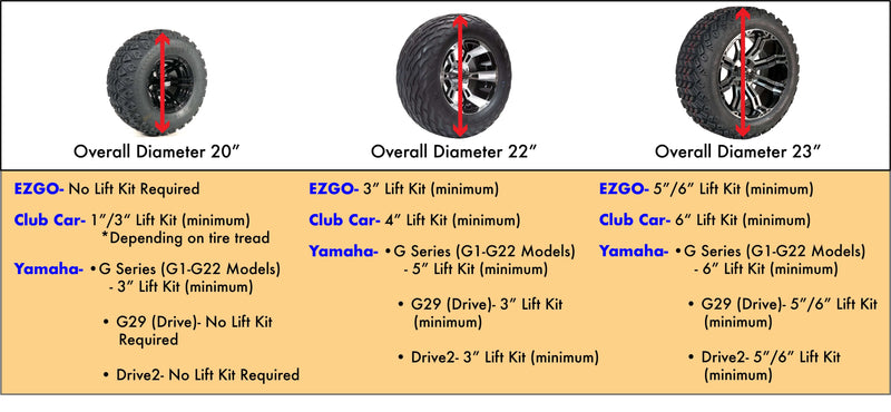 Golf Cart Wheels and Tires Sizing Guide for combinations with an overall height of 20"-23"