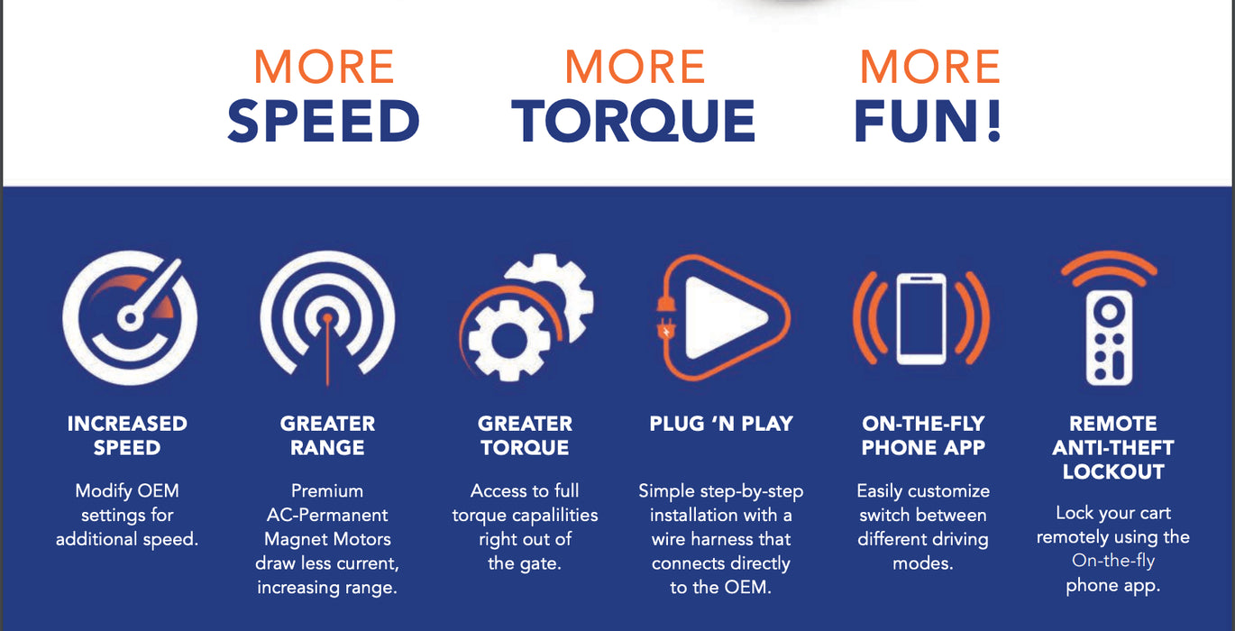 TEEKON™ Club Car Precedent / DS / Onward DC to AC Motor Conversion Kit- By SilverWolf Motors