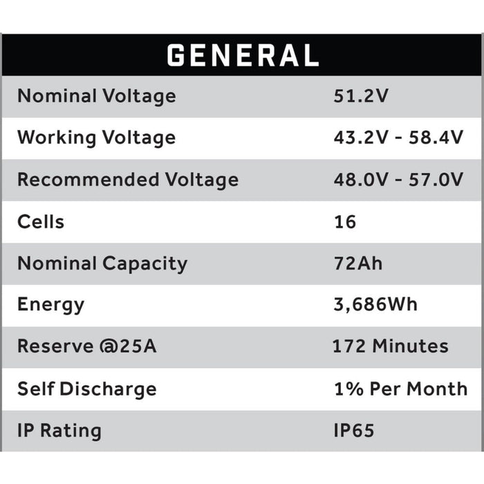 ECO Battery 48V / 72Ah Lithium Battery- General information