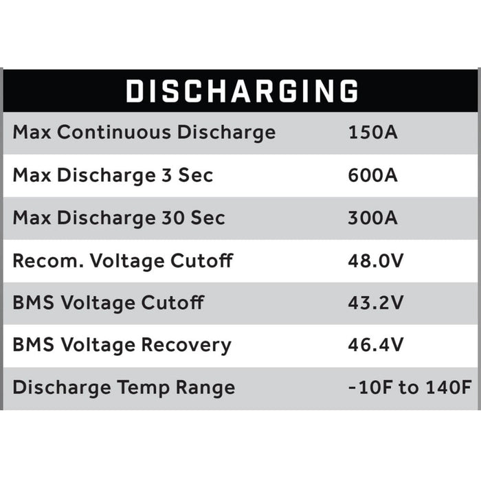 ECO Battery 48V / 72Ah Lithium Battery- Discharging information