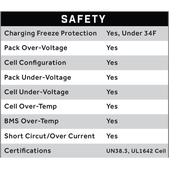 ECO Battery 48V / 72Ah Lithium Battery- Safety Information