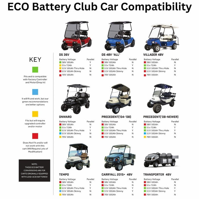 ECO Battery Club Car Compatibility