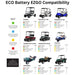 ECO Battery EZGO Compatibility Chart