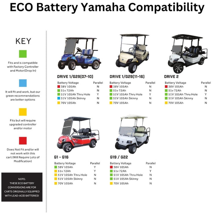 ECO Battery Yamaha Compatibility Chart