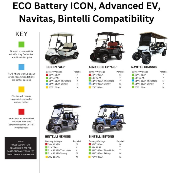 ECO Battery ICON, Advanced EV, Navitas, Bintelli Compatibility Chart