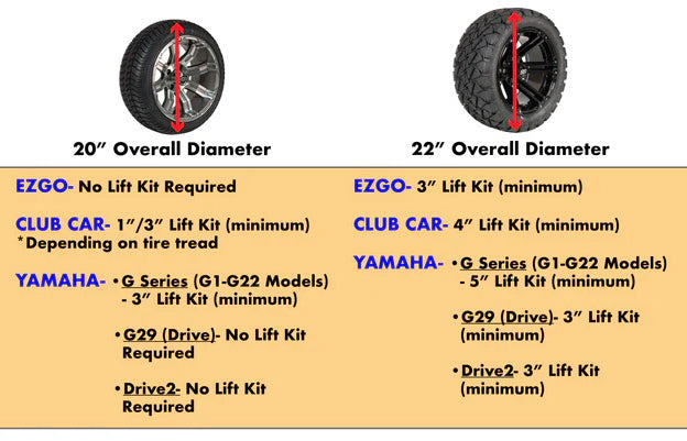 Wheel and Tire Reference Guide For 20" and 22" Overall Height