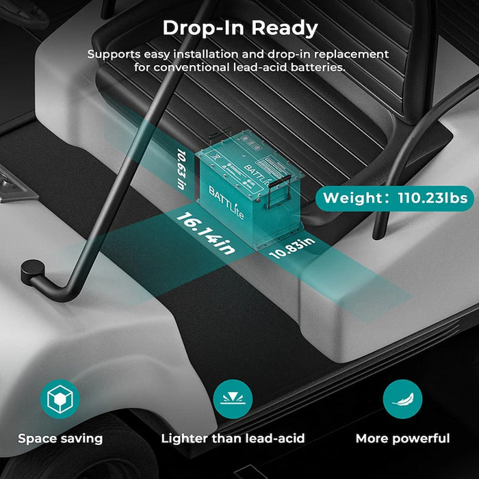 Battery installation process on a vehicle with text highlighting features like drop-in readiness, weight, space saving, lighter than lead-acid, and more powerful.