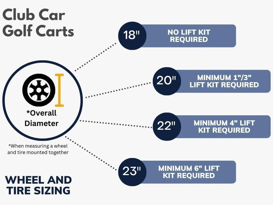 Club Car golf cart wheel and tire/lift kit sizing