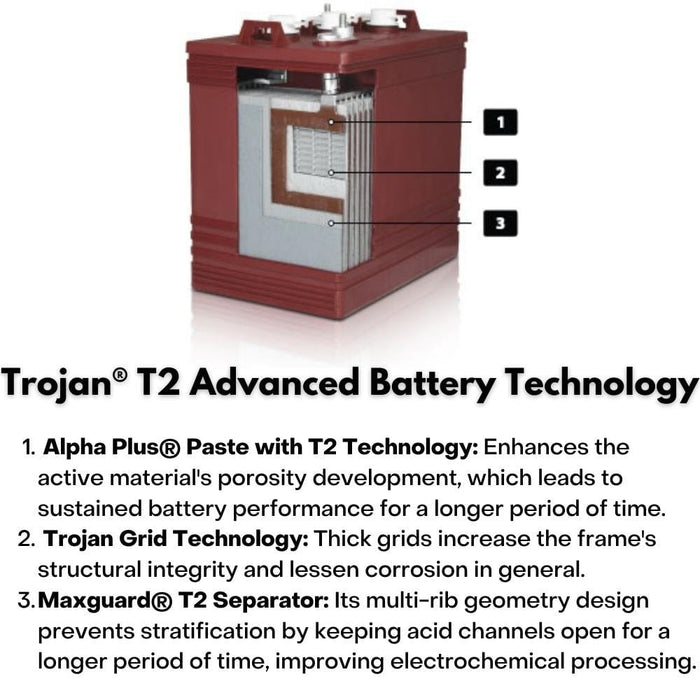 Trojan golf cart batteries T2 advanced battery technology