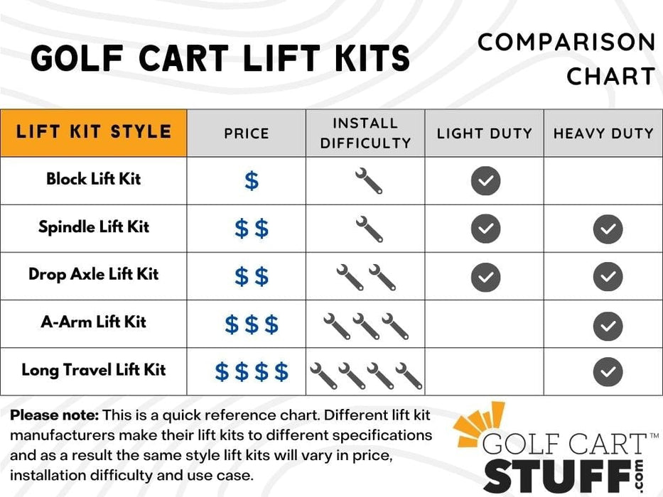 A comparison chart showing various lift kits, with their respective features, prices, and ratings. The chart is well-organized, with clear headings and easy-to-read fonts.