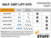 golf cart lift comparison chart
