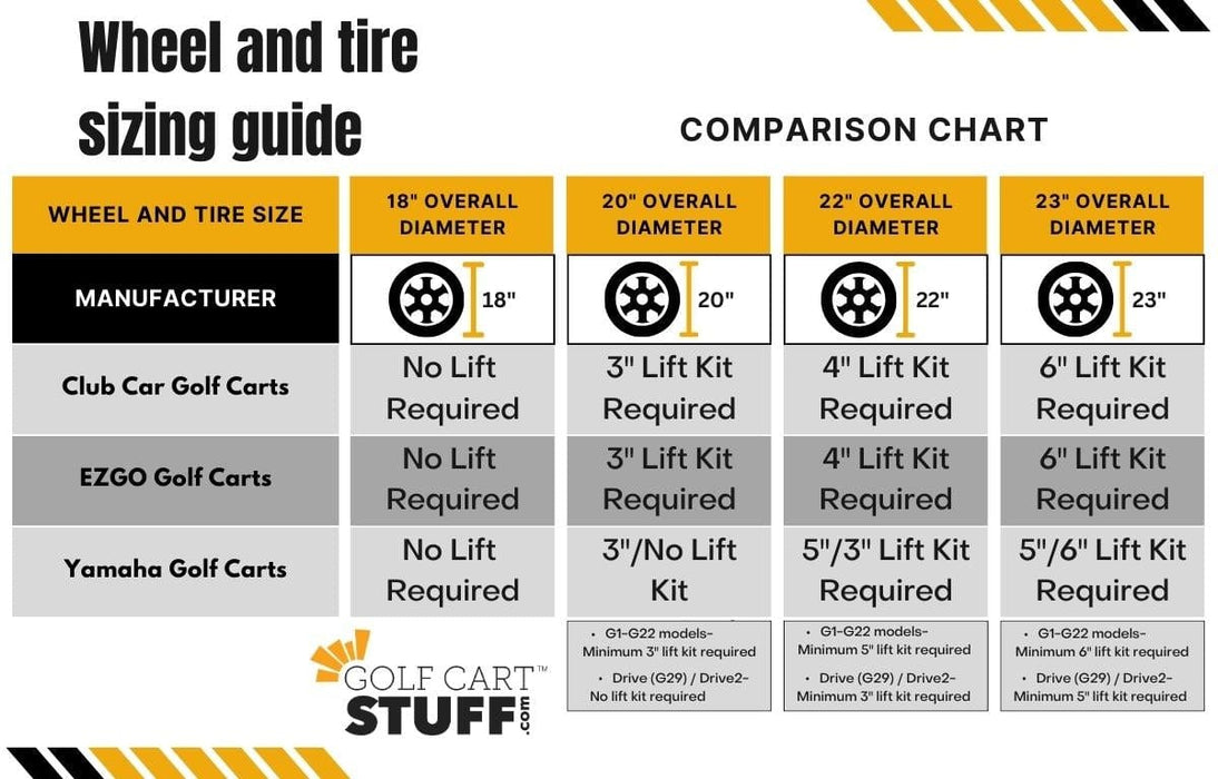 golf cart wheel and tire sizing diagram